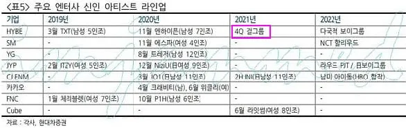 防弹的师妹团真的可以媲美BLACKPINK吗;JYP新女团成员星相十足?