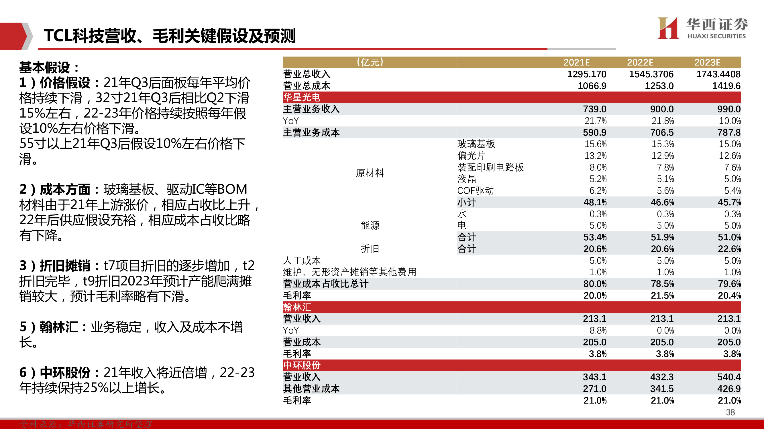 TCL科技深度报告：聚焦高科技、长周期科技赛道