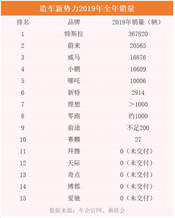 比贾跃亭还狠，妥妥败光80亿！这个领域，让人窒