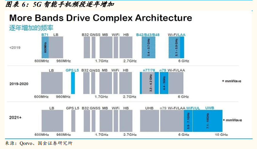 电子行业研究：景气向上，看好5G拉动和创新驱动的新机遇