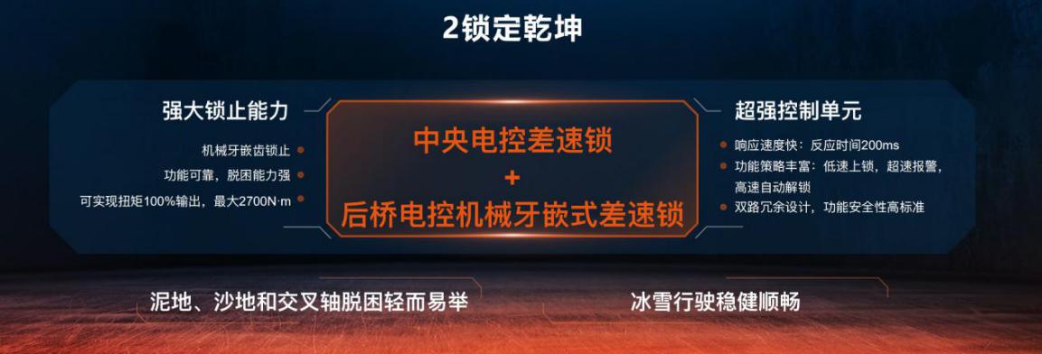 带2把锁的哈弗大狗2.0T四驱版预售热度爆表