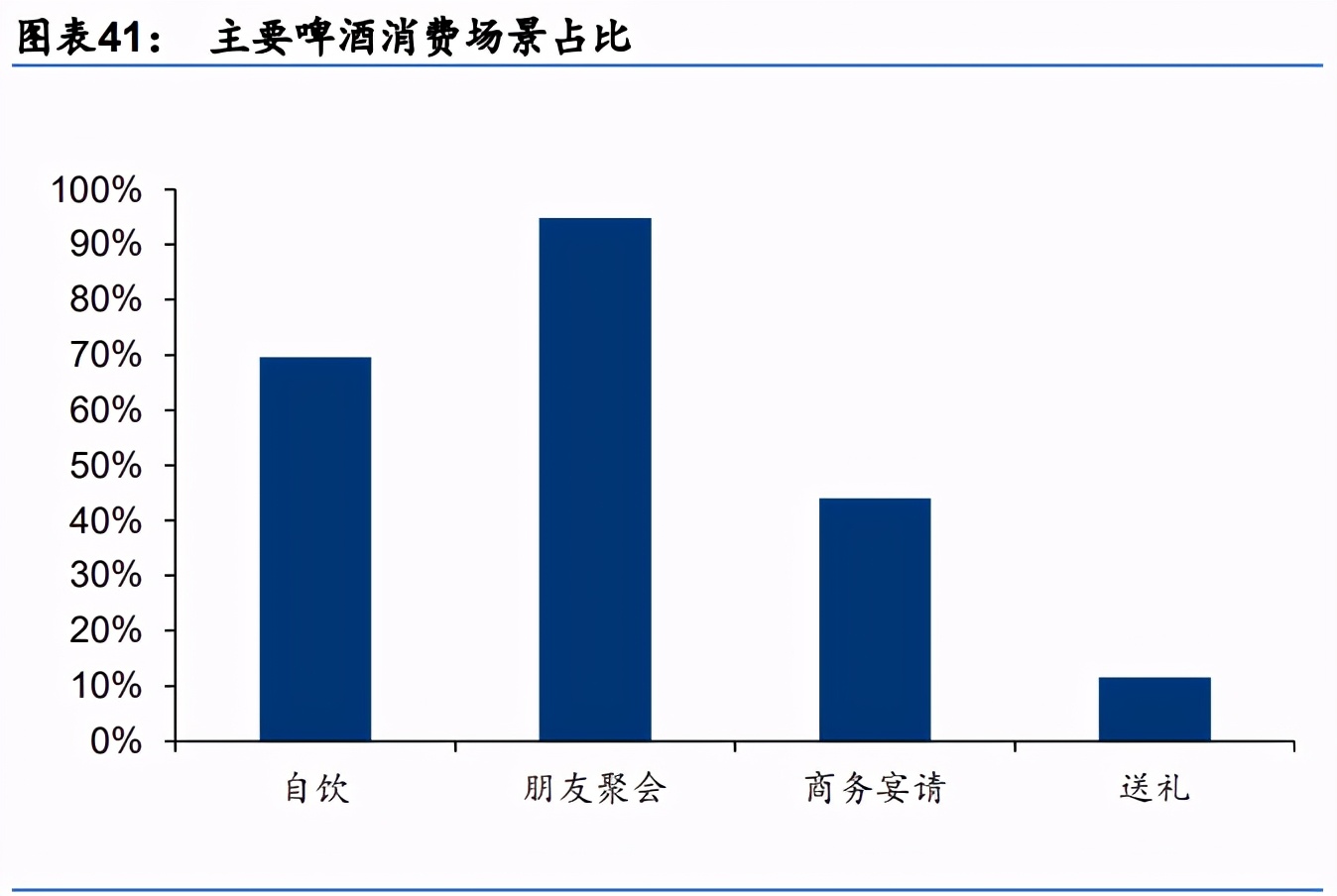 啤酒行业研究：高端加速，利搏云天，共迎黄金时代