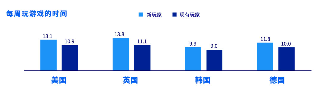 玩家洞察新鲜出炉，助推 2021 年游戏增长之路