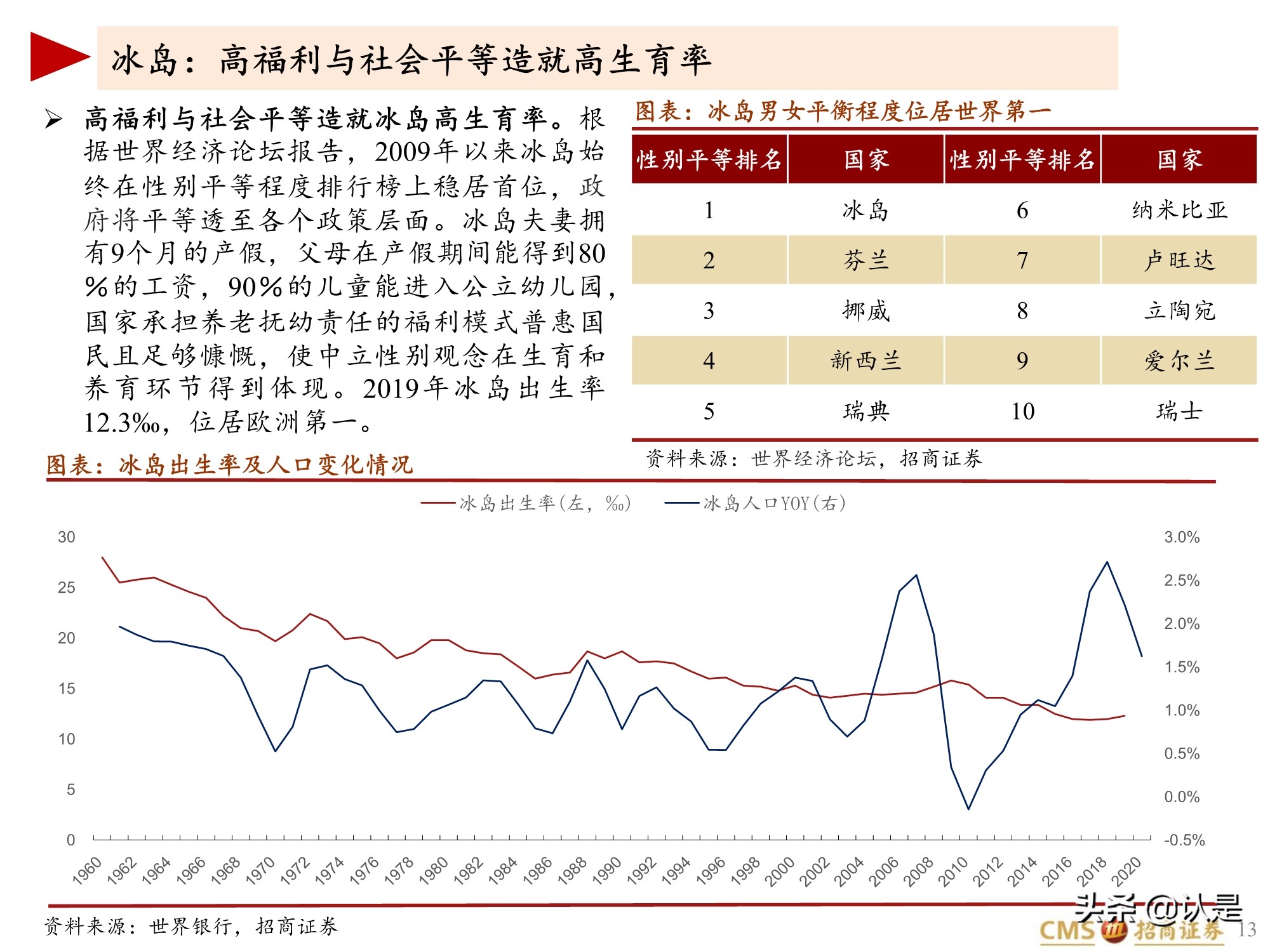 生育相关投资专题报告：全球视角下的促进生育投资产业链梳理