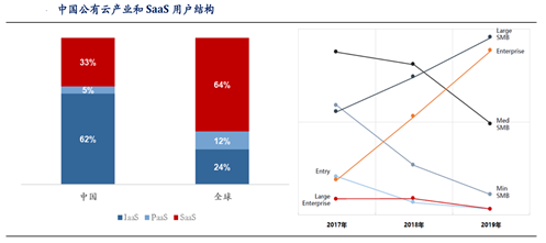 用友网络：步入“云端”的国产企业信息化龙头