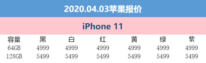 4月3日苹果报价：天猫iPhone 11 Pro Max享12期免息分期 每天26.7元