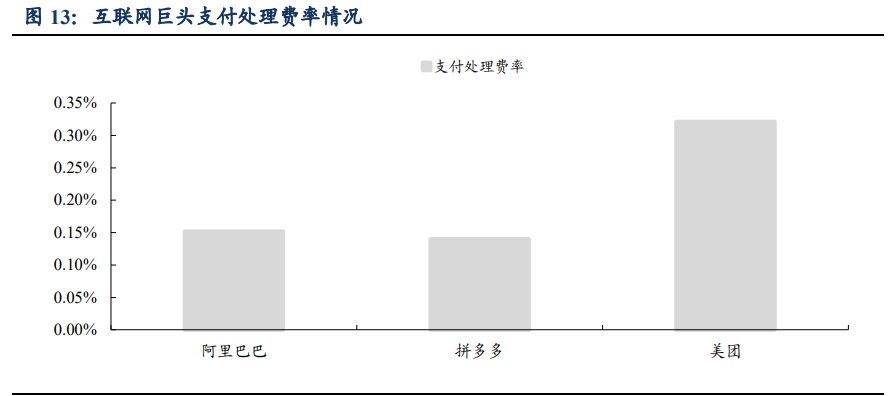 蚂蚁集团商业逻辑全解析：成长、壁垒与掣肘