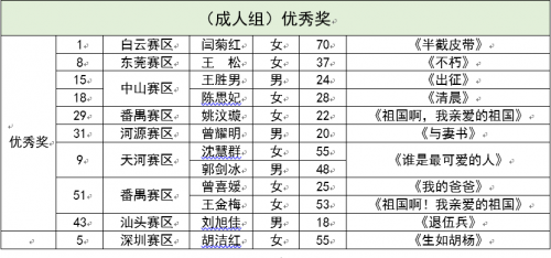 2020广东省国防教育主题朗诵大赛总决赛圆满收官