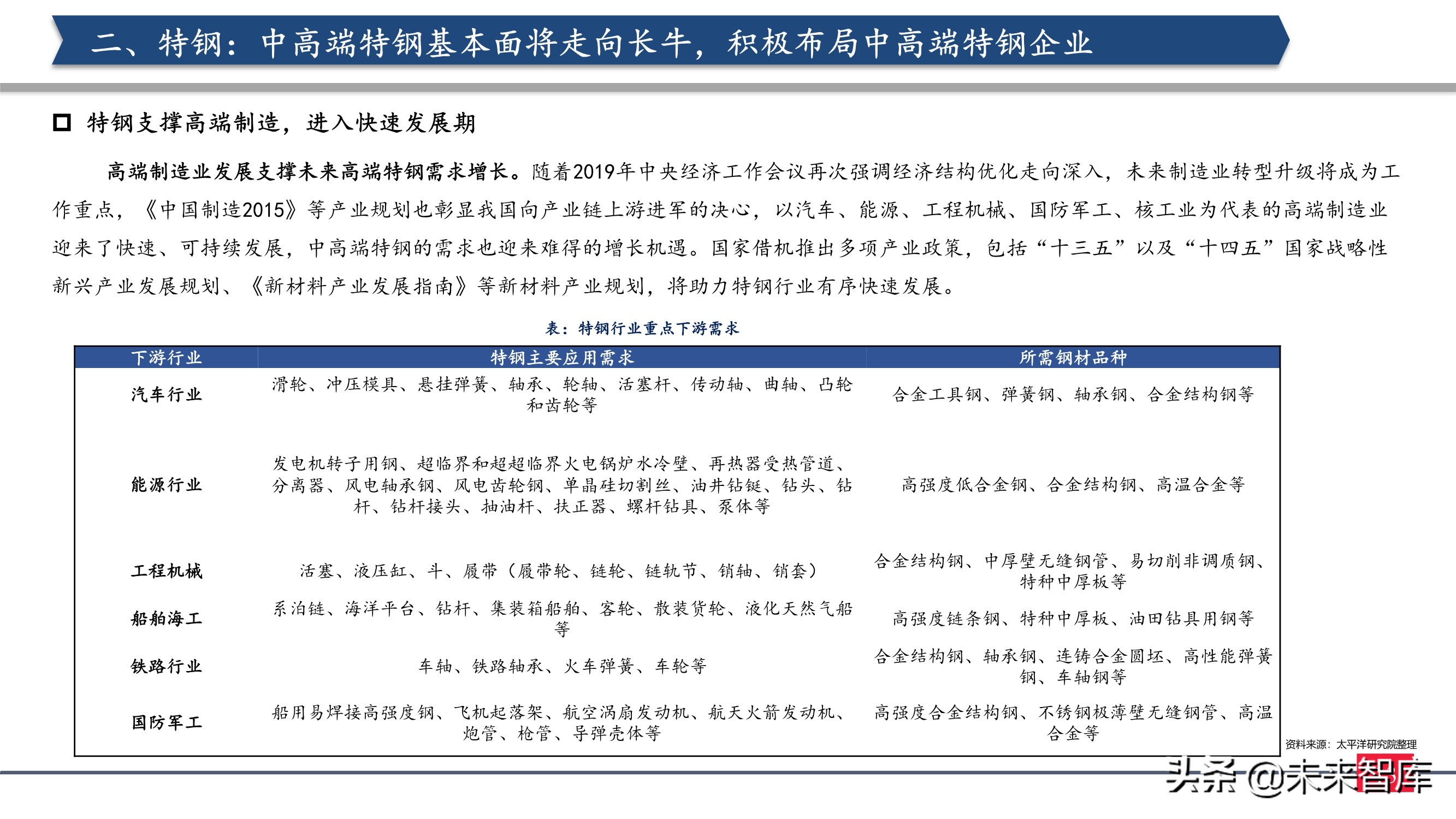 钢铁行业2021年投资策略：制造业崛起，中高端特钢或走向长牛