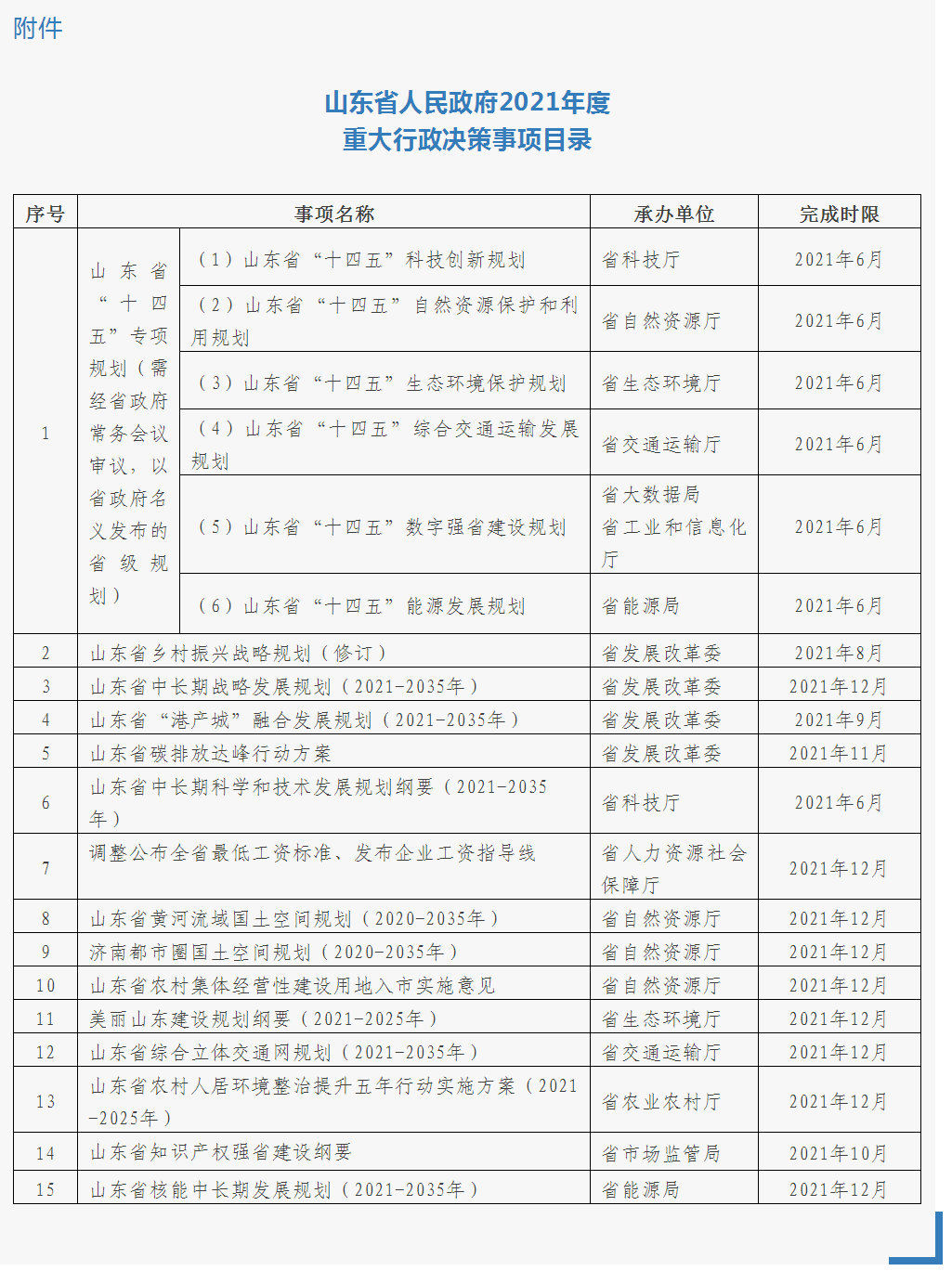 《山东省人民政府2021年度重大行政决策事项目录》公布