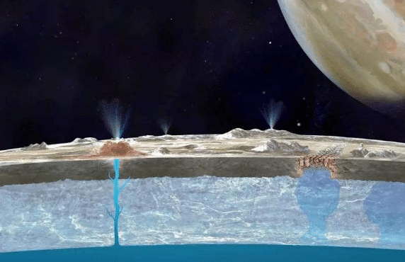 科学家发现“超级水库”, 含水量是地球的一百倍, 人类将来会用上-第2张图片-IT新视野