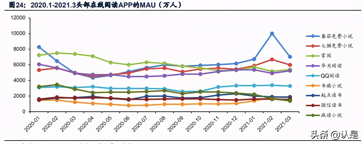 文化娛樂傳媒行業20年報和21Q1季報總結分析報告