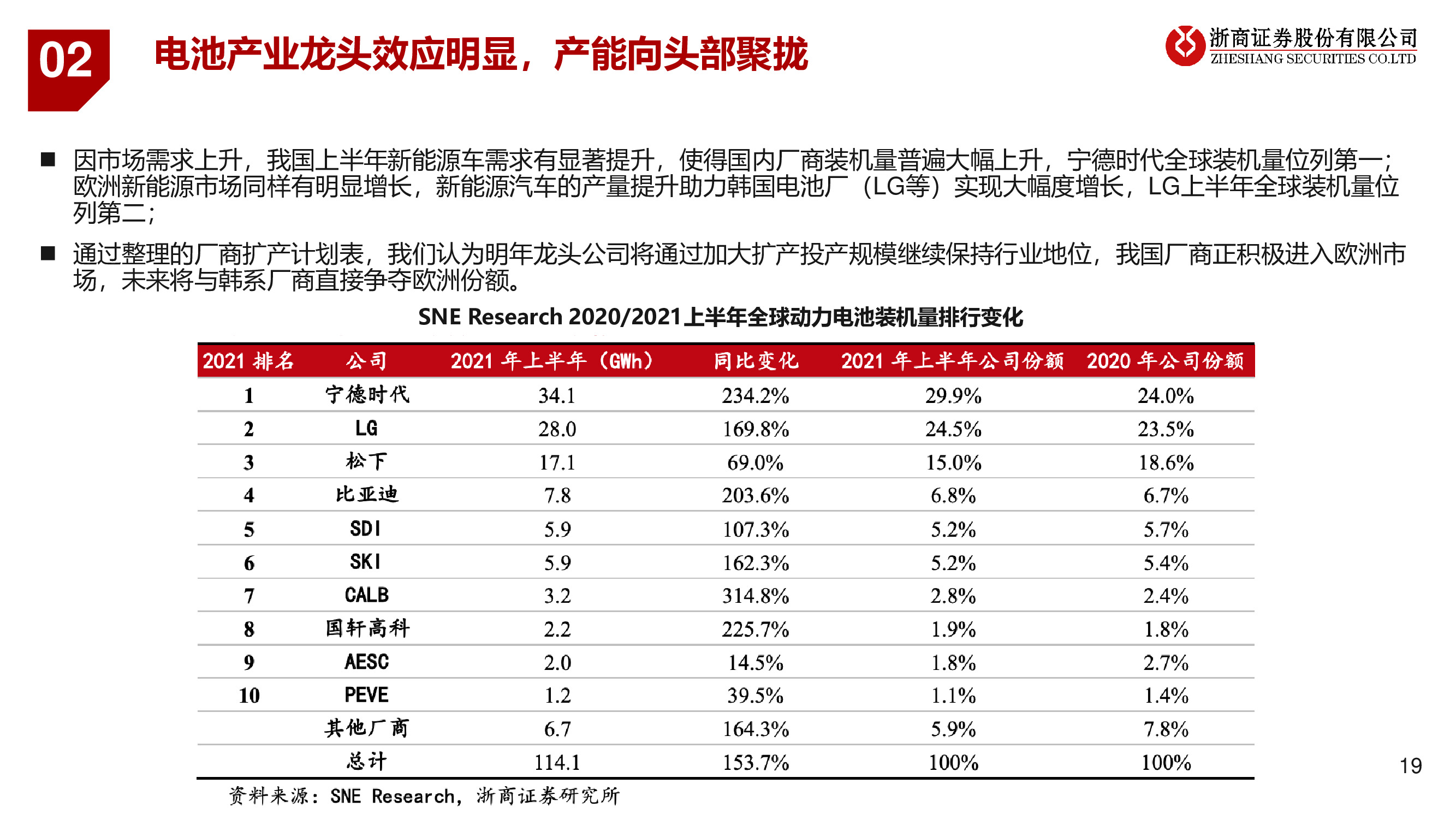 2021年锂电池产业链行业投资策略：碳中和正当时，新能源大时代