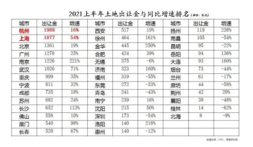 同一天，杭州、成都相继出手！楼市真的变了？