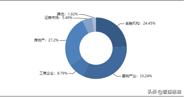 最高收益9.8%！本周最值得购买的信托产品排行榜