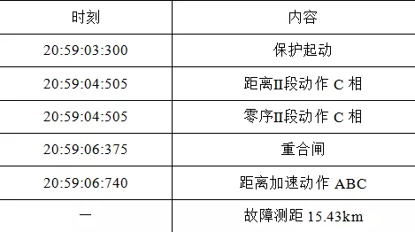 一起斷線引起主變間隙保護臨界動作的案例分析