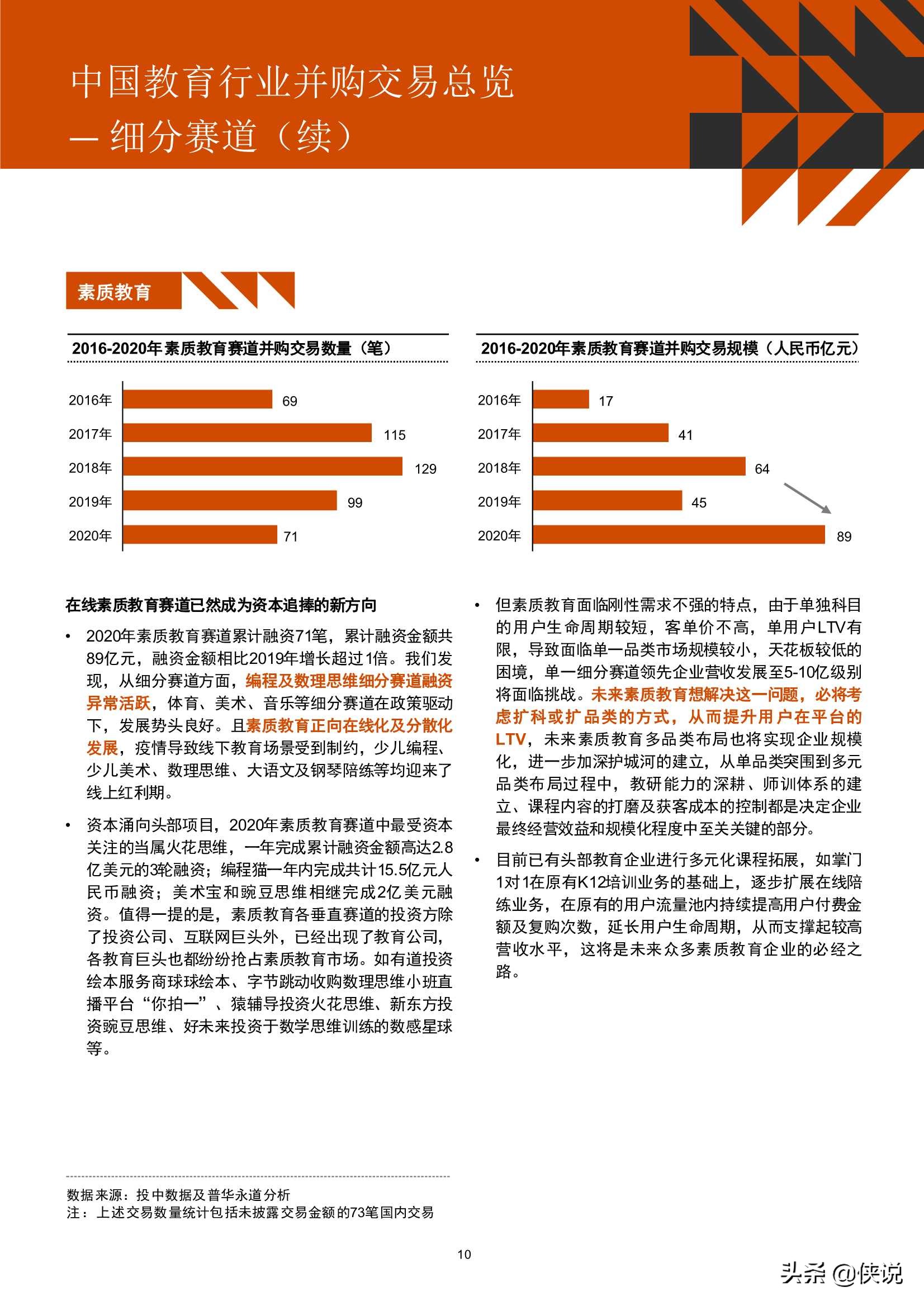 2016年-2020年中国教育行业并购活动回顾及趋势展望