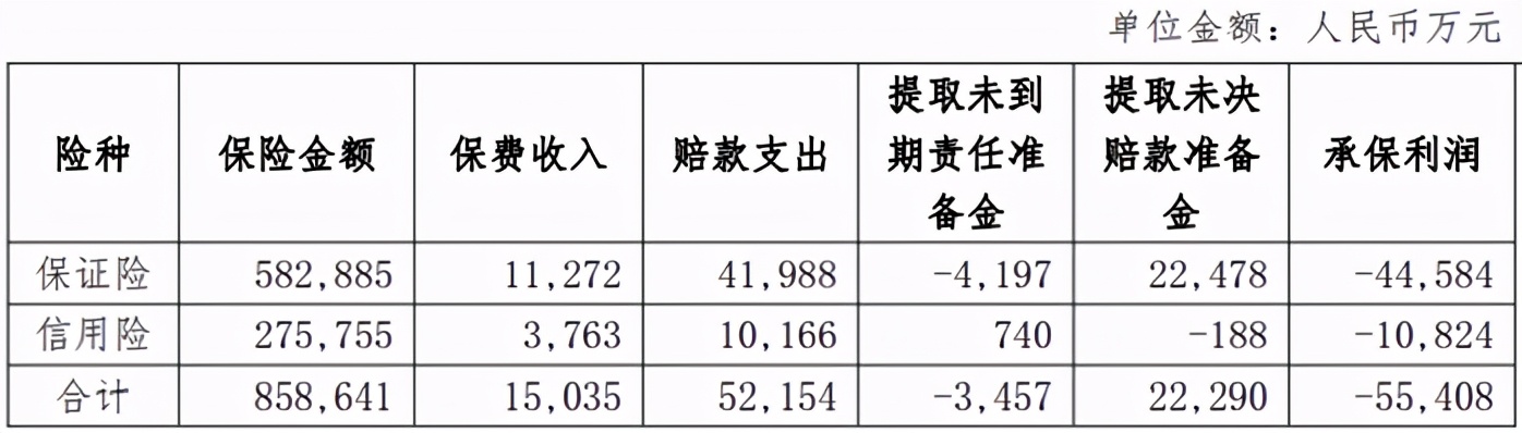 下一个被点名的会是谁？阳光信保贷款综合费率高达36%