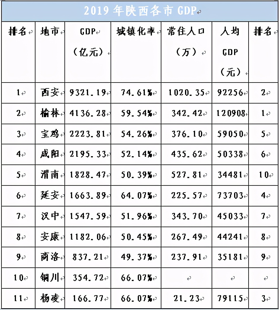 西安是否“一市独大”？