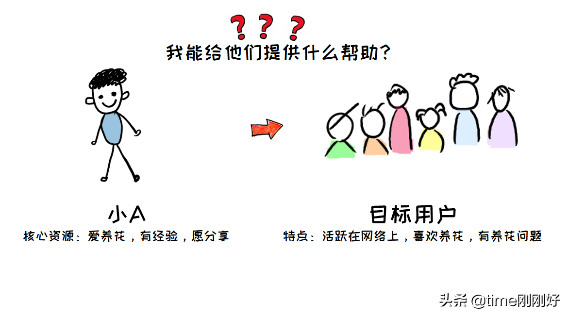 请学会制定副业赚钱计划，给自己留条后路，下班搞钱教程送给你