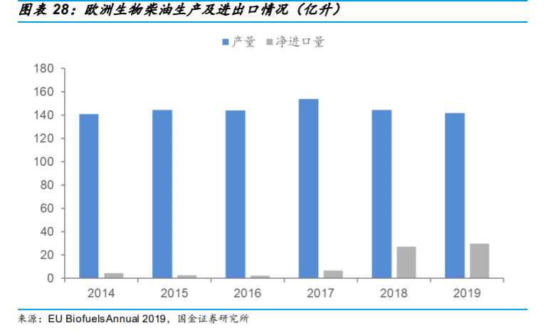 生物柴油行业专题报告：市场需求提升，废油脂生产更具优势