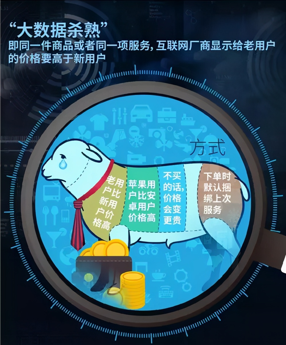 实锤了！手机越贵打车越贵，不仅“杀熟”，还“杀富”