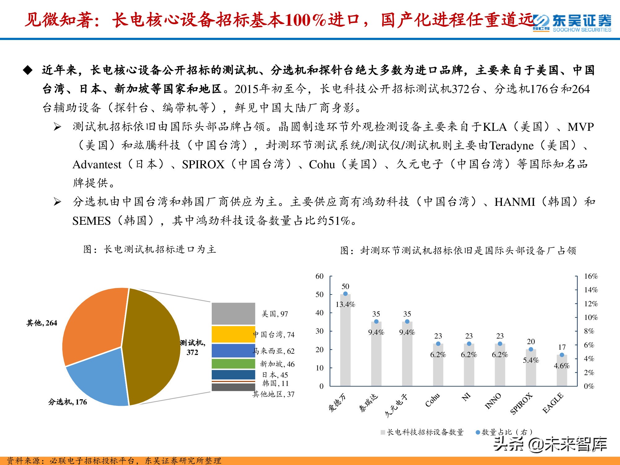 半导体检测设备行业深度报告：晶圆制造环节与封测环节分析