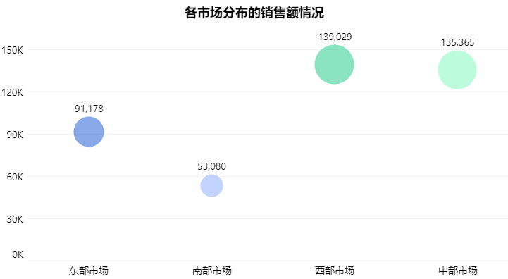 还找不到数据异常原因？这份教程赶快拿走