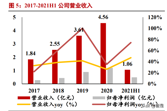 中望软件专题报告：中国CAD龙头，国产替代可期