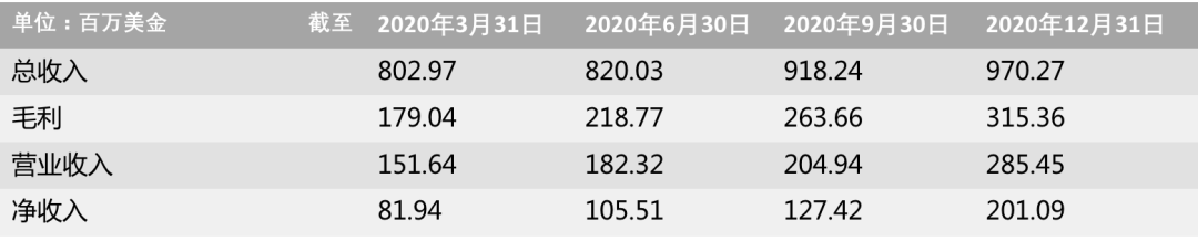 美国新冠死亡人数破50万！大悲剧成就了这个殡葬业巨头