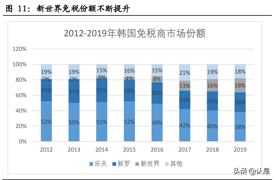 牌照垄断性服务行业专题报告：牌照垄断下的三种估值结果