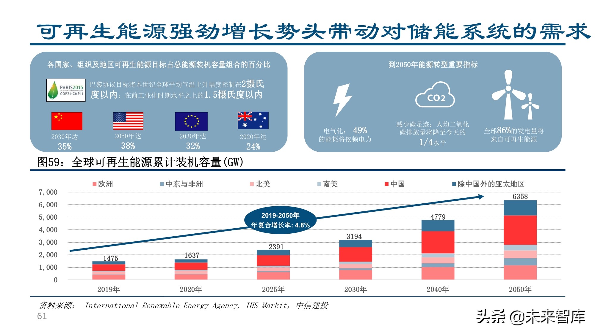 新形态下的新能源汽车投资机会分析
