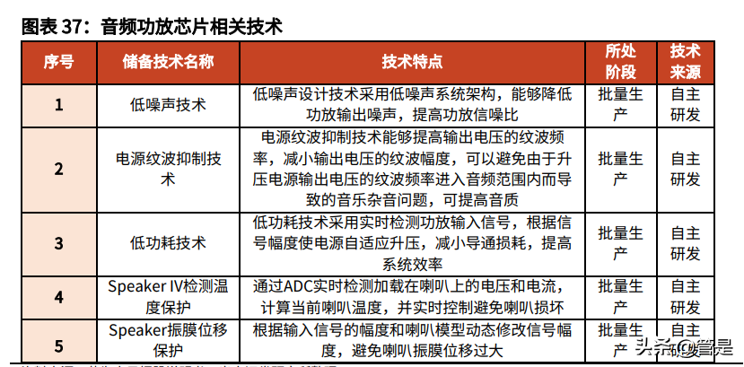 艾为电子专题报告：针尖起梦舞，世界艾为芯