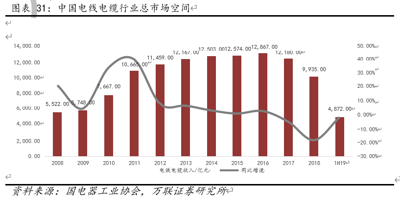 航天电子投资价值分析：产业龙头适逢军工上行前景广阔