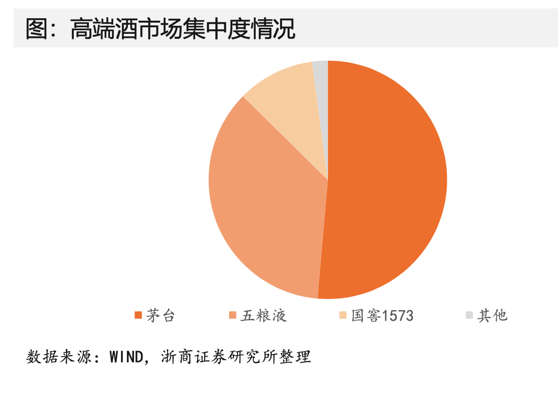 白酒行业投资策略：把握白酒行业四大风口