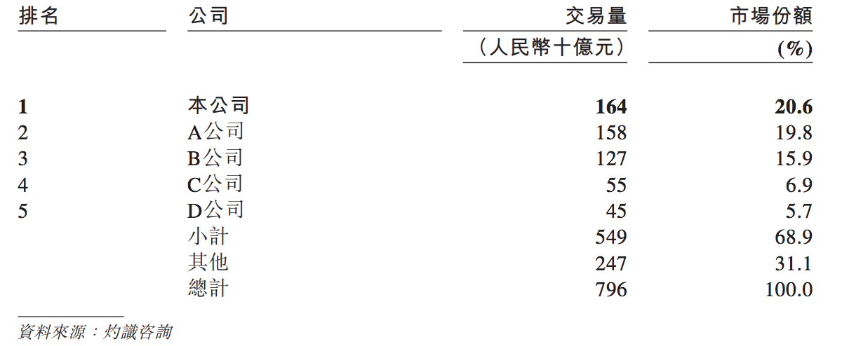 联易融通过聆讯：和蚂蚁等竞争，用自有资金放贷，腾讯持股19%