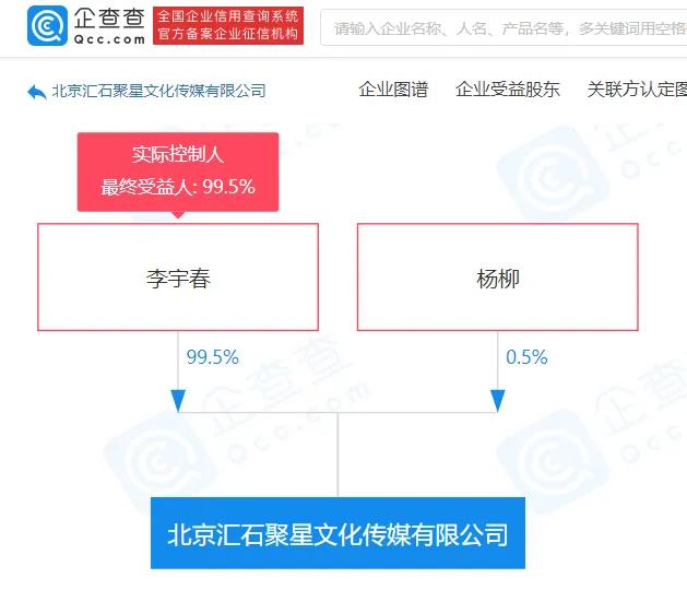 艺人李宇春投资北京汇石聚星文化传媒有限公司，持股99.5%