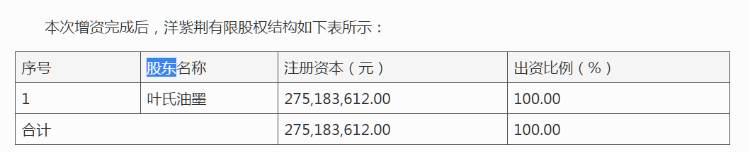 洋紫荆IPO：报告期分红4.59亿不缺钱，8名新股东“突击入股”存疑