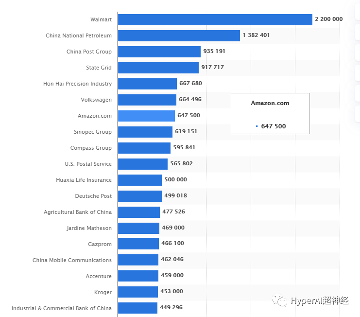 贝佐斯发布年度股东信，是什么让商界每年必读变了味？