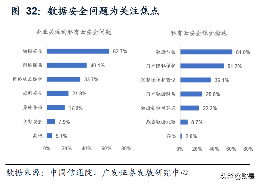 云计算行业专题报告：混合云市场蓝海价值被逐步认知