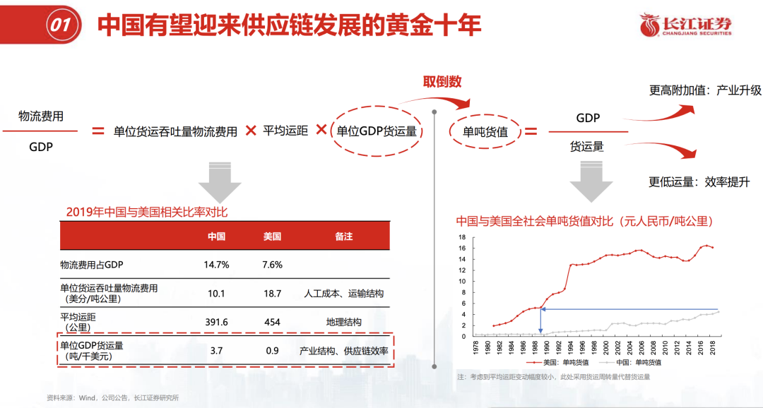 京东物流上市，“一体化供应链”独树一帜