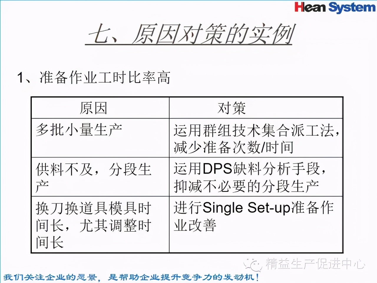 「精益學堂」標準工時設定與工作改善（四）