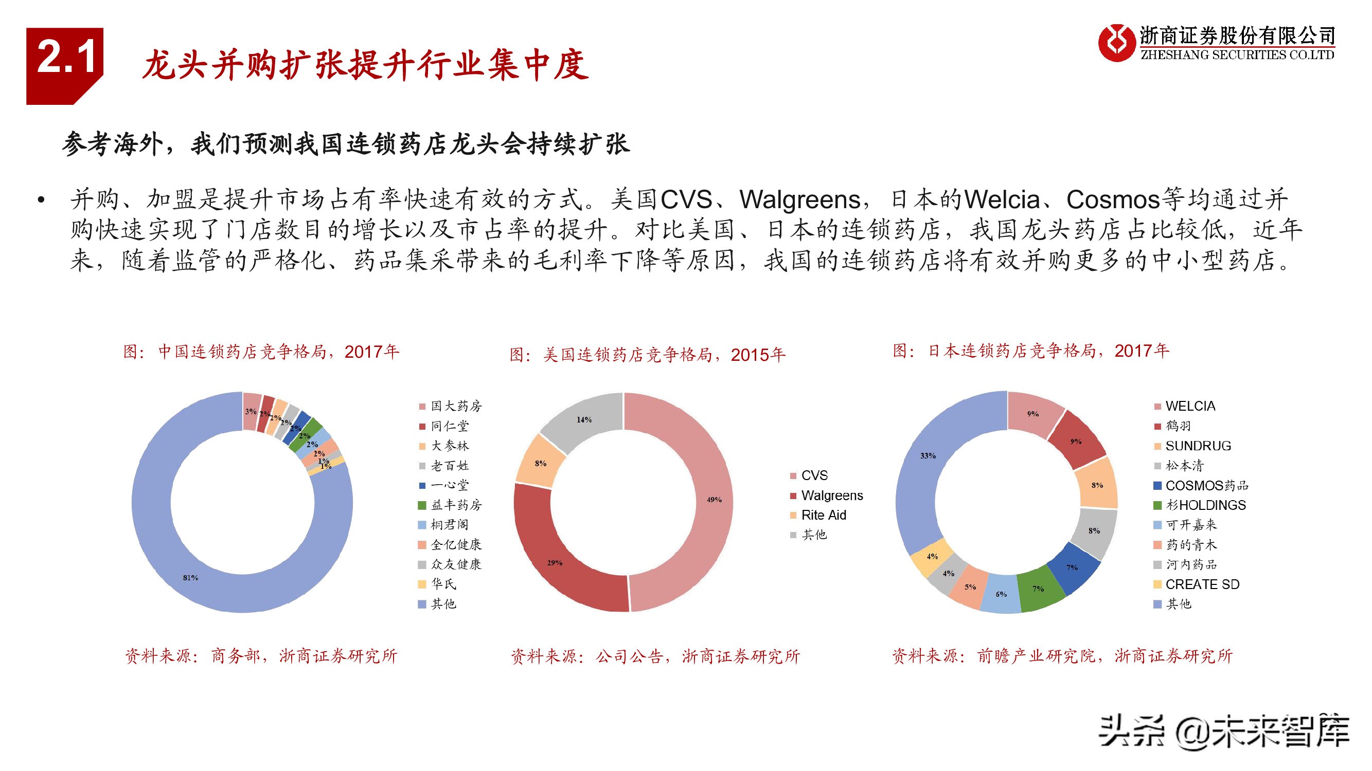 连锁药店行业投资框架：中美日比较下的深度思考