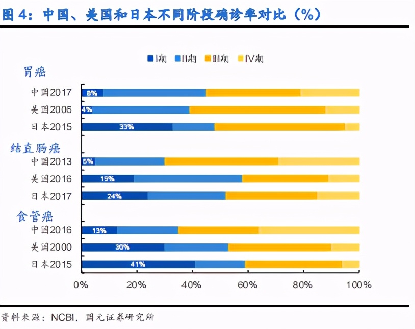 内镜诊疗器械行业深度报告：聚焦高端，着眼全球