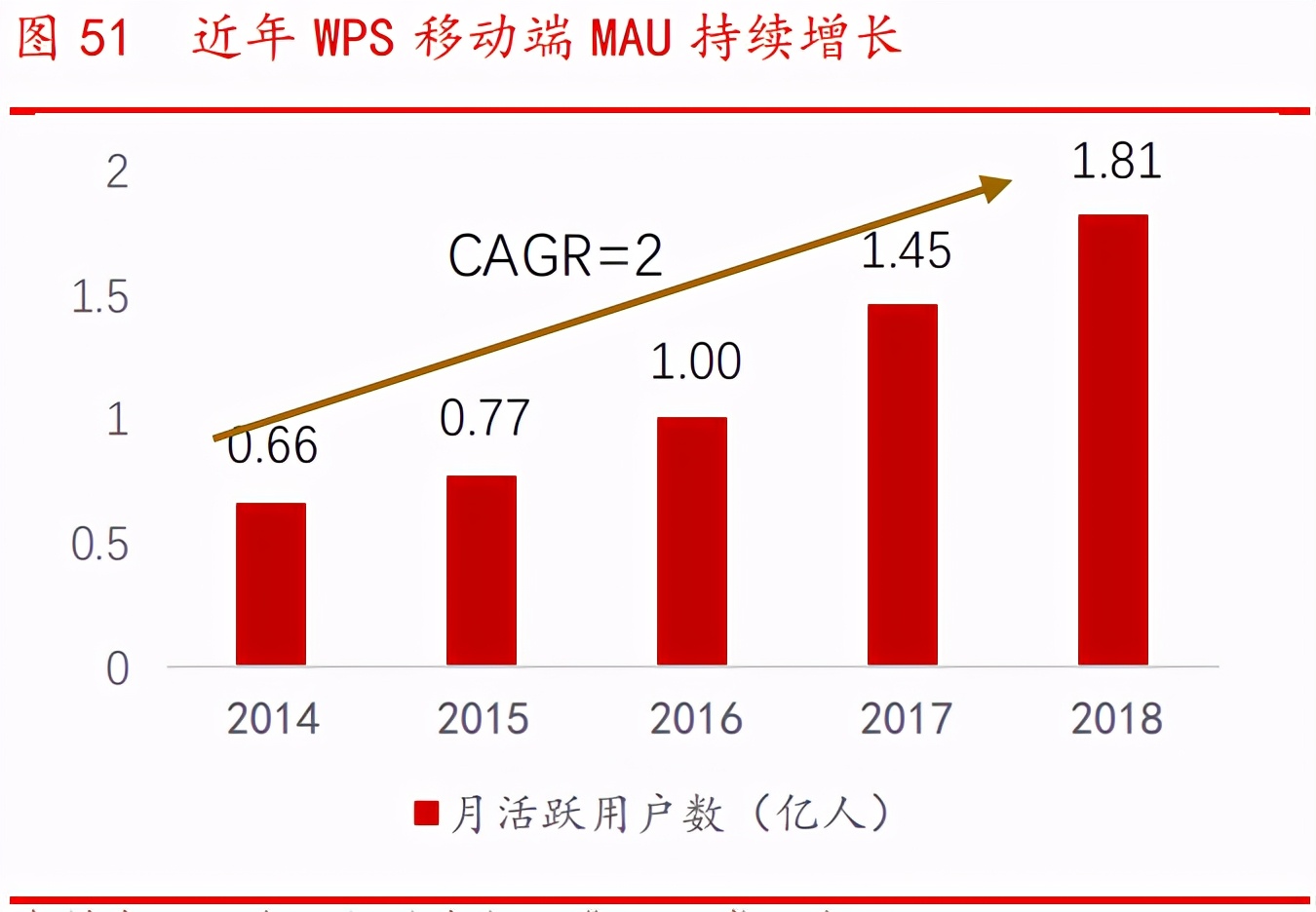 计算机行业投资策略报告：挖掘最具成长性的港股SaaS赛道