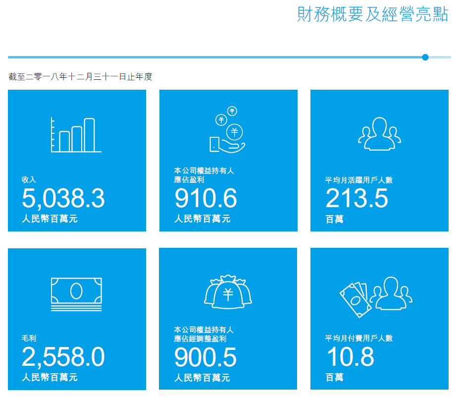 搭上腾讯这班车，阅文能整出现象级IP变现吗？