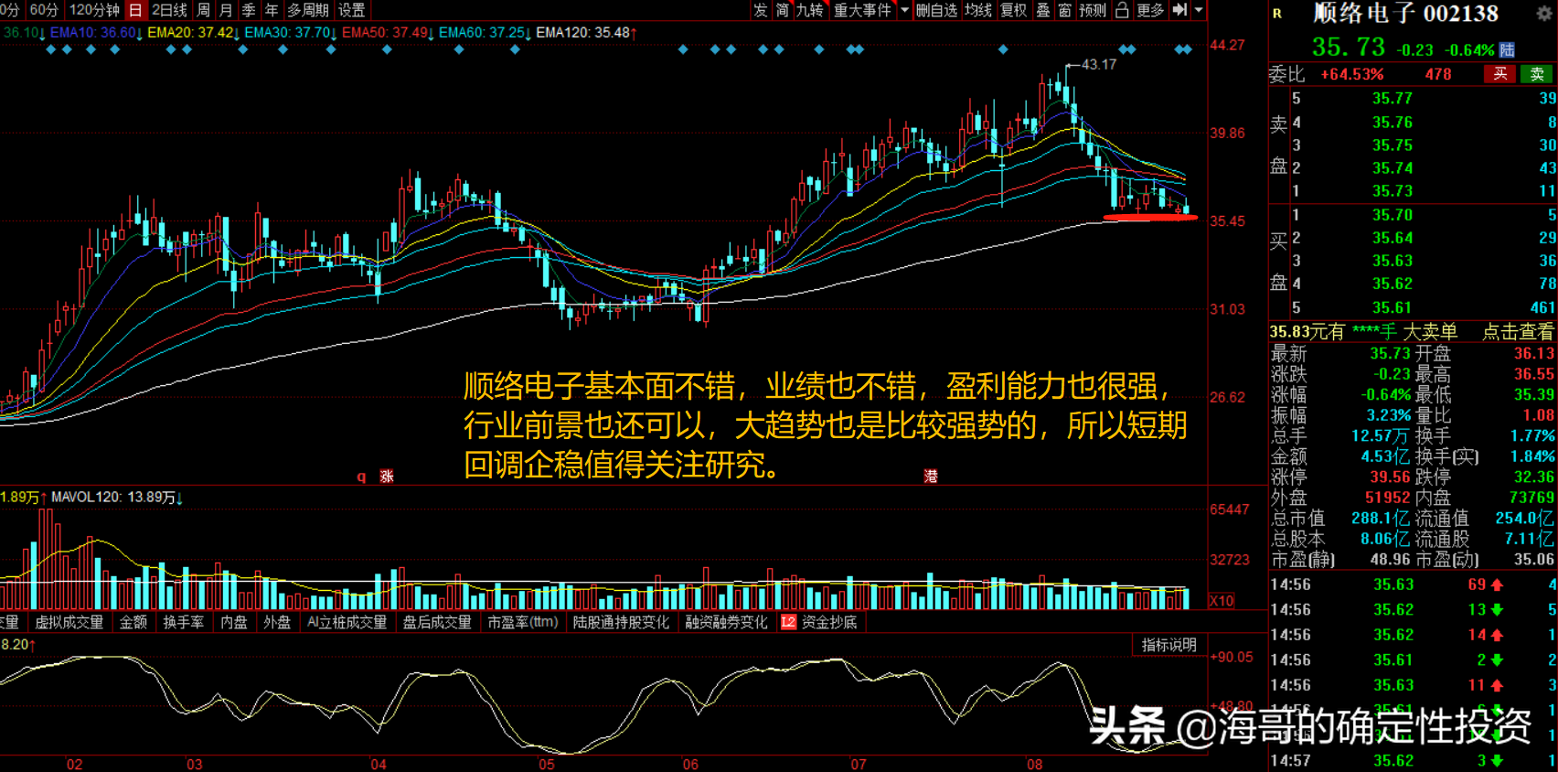 花2小时整理4只回调企稳的优质强势股，恒力、顺络电子都还不错