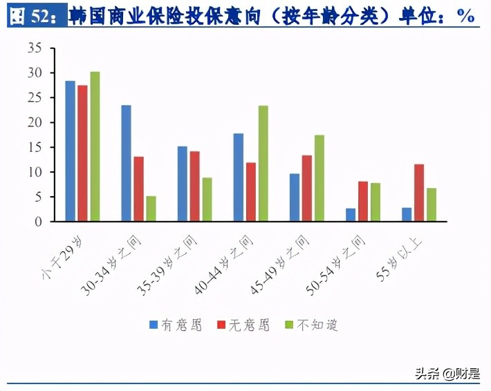 保险行业研究：以海外健康险的成功之道，探究我国健康险发展路径