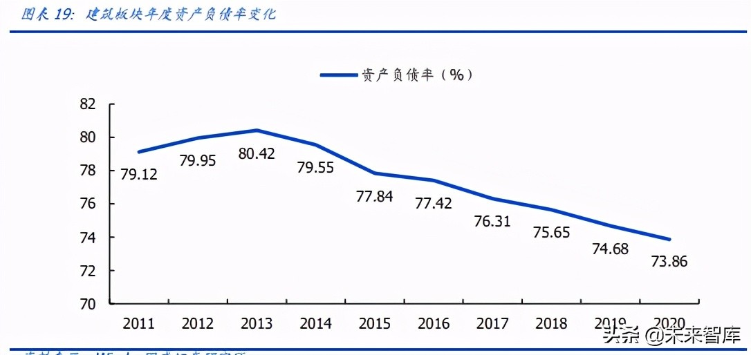 建筑装饰行业深度研究：营收利润增长有韧性，现金流大幅改善