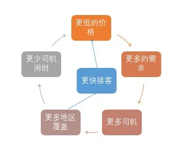 来来来，手把手教你OKR怎么做？